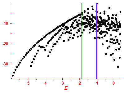Strength function log